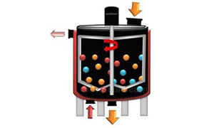 各种常见的化工设备 你们了解过这么多知识吗